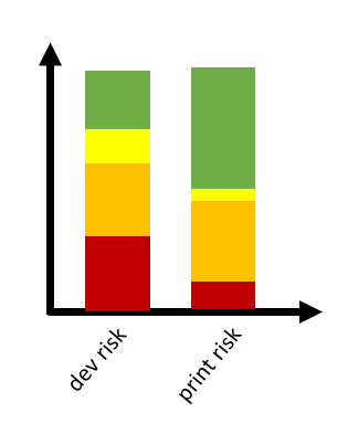 Stacked Chart Doc.PNG